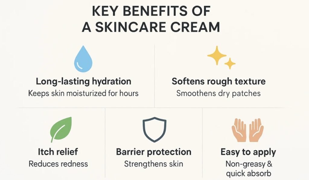 ❓ What Are the Key Benefits?