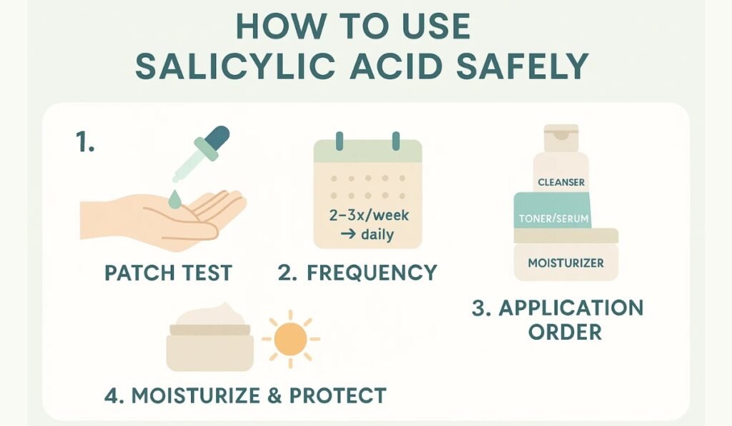 🛠 How to Use Salicylic Acid SafelyUsing incorrectly can backfire. Here’s a step-by-step guide:✅ Step 1: Patch TestApply a small amount to your jawline or wrist.Wait 24–48 hours for any reaction.✅ Step 2: FrequencyBeginners → 2–3 times per week.Advanced users → Daily use (if skin tolerates).✅ Step 3: Application OrderCleanserSalicylic Acid (toner/serum)MoisturizerSunscreen (AM only)✅ Step 4: Moisturize & ProtectAlways follow up with moisturizer to prevent dryness.Never skip sunscreen during the day.